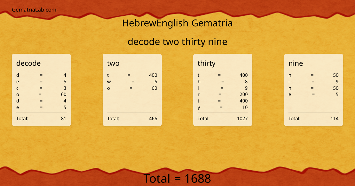 decode two thirty nine in hebrewEnglish Gematria